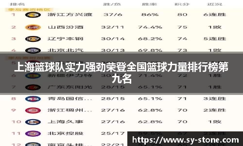 上海篮球队实力强劲荣登全国篮球力量排行榜第九名